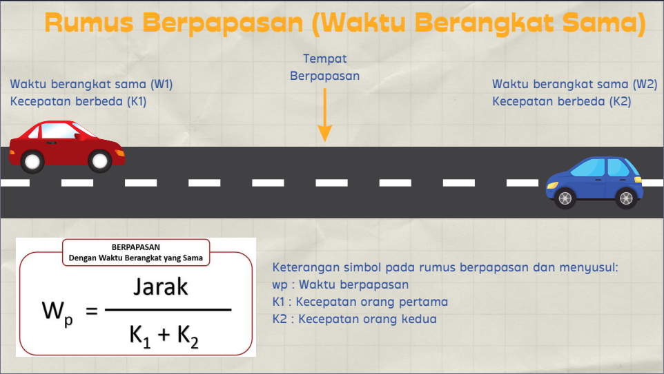 Rumus berpapasan waktu sama