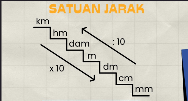 Satuan Jarak