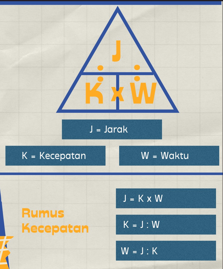 Rumus Kecepatan