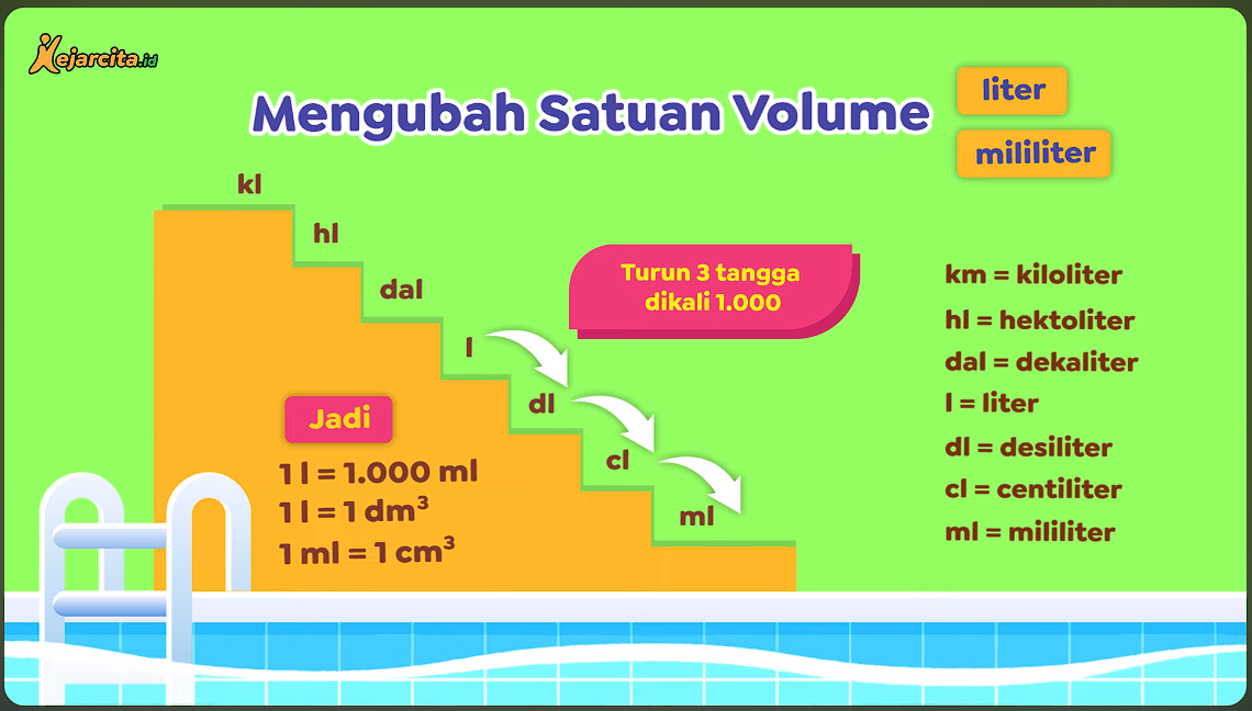 Satuan Volume